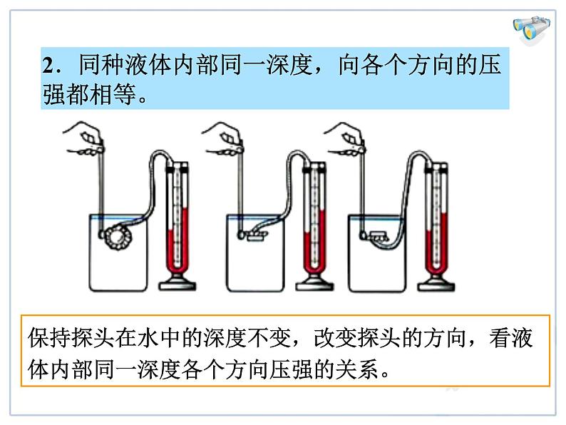 9.2液体压强教学课件第7页