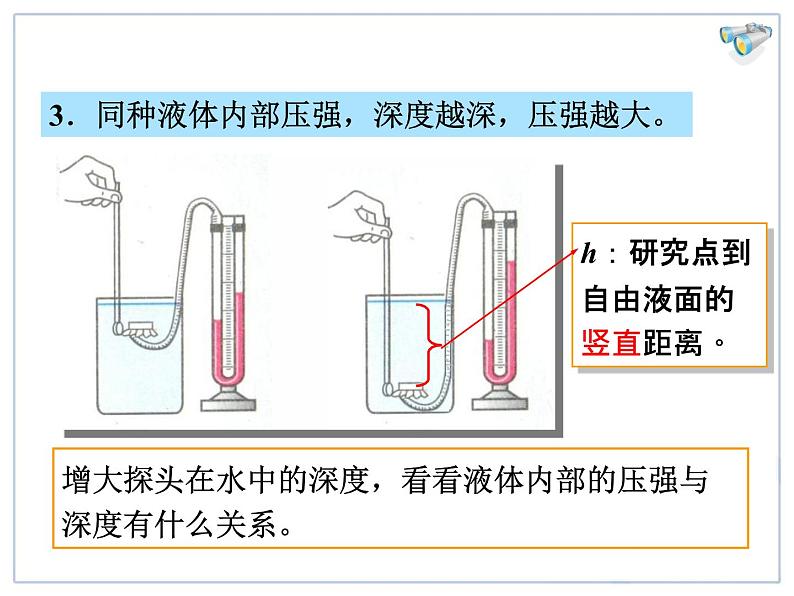 9.2液体压强教学课件第8页