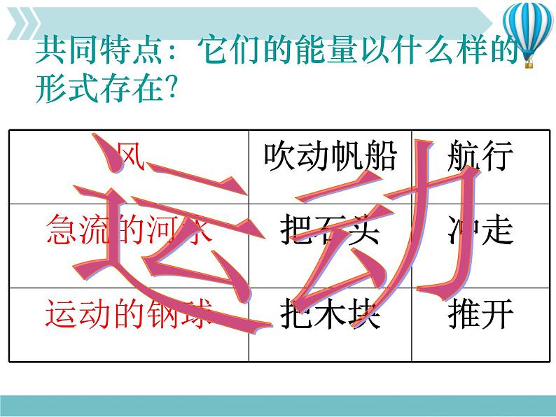 《动能与势能》1精品教学课件第4页