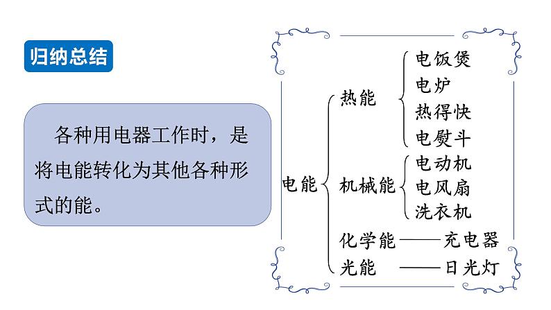 18.1 电能 电功--(课件+教案）人教版九年级物理下册08