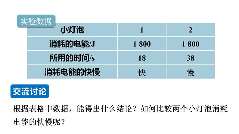 18.2 电功率--(课件+教案）人教版九年级物理下册06