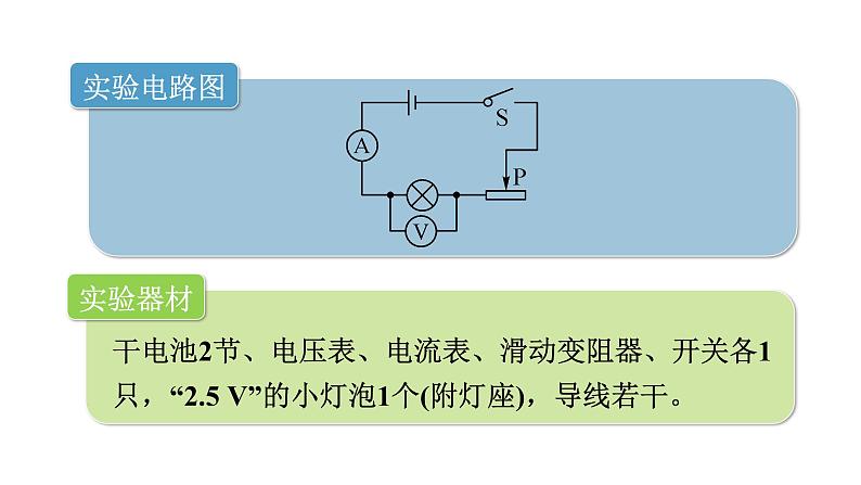 第3节 测量小灯泡的电功率第5页