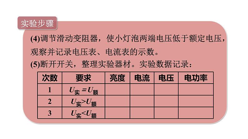第3节 测量小灯泡的电功率第7页