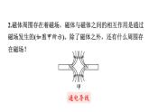20.4 电动机--(课件+教案）人教版九年级物理下册
