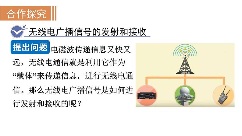 21.3 广播、电视和移动通信--(课件+教案）人教版九年级物理下册03