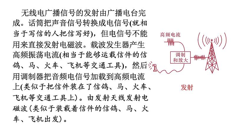 21.3 广播、电视和移动通信--(课件+教案）人教版九年级物理下册05