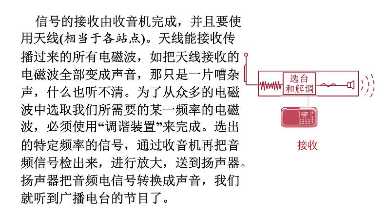 21.3 广播、电视和移动通信--(课件+教案）人教版九年级物理下册06