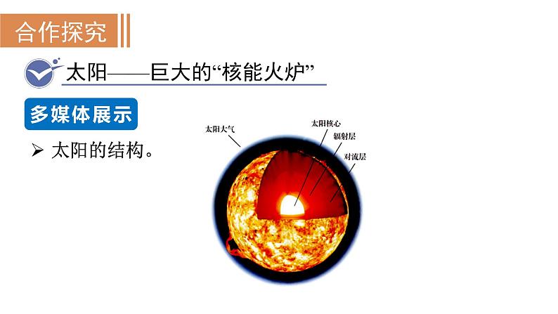 22.3太阳能--(课件）人教版九年级物理下册第3页