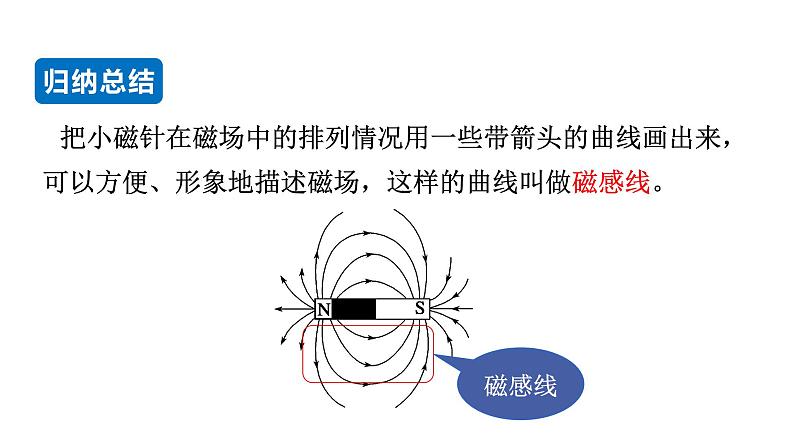 20.1 磁现象 磁场--(课件+教案）人教版九年级物理下册06