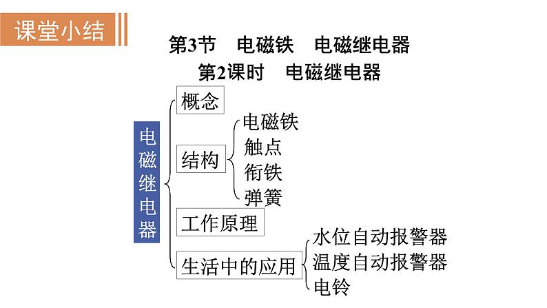 20.3 电磁铁　电磁继电器--(课件+教案）人教版九年级物理下册08