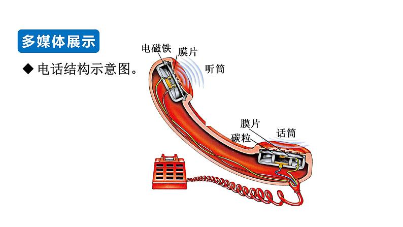 21.1 现代顺风耳——电话--(课件+教案）人教版九年级物理下册08