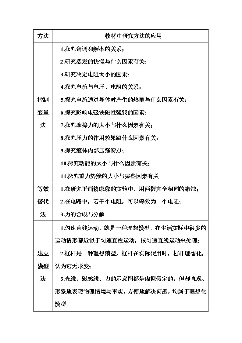 物理学的研究方法第1页