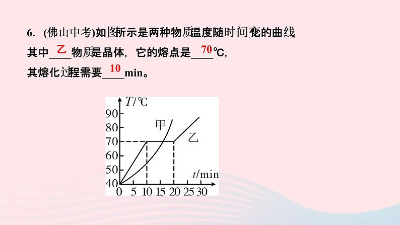 物理人教版八年级上册 同步教学课件第3章-物态变化 专题3 物态变化图象及实验探究第6页