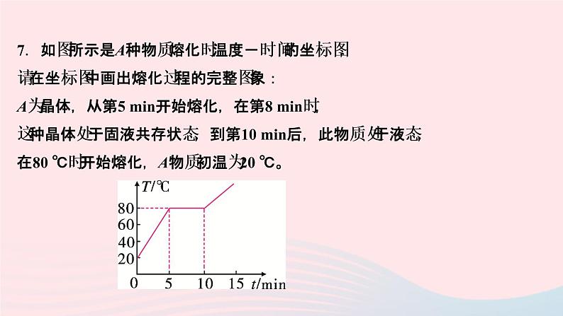 物理人教版八年级上册 同步教学课件第3章-物态变化 专题3 物态变化图象及实验探究第7页