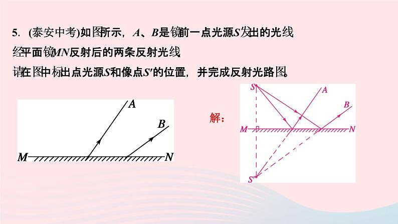 物理人教版八年级上册 同步教学课件第4章-光现象 专题5 光学作图第7页
