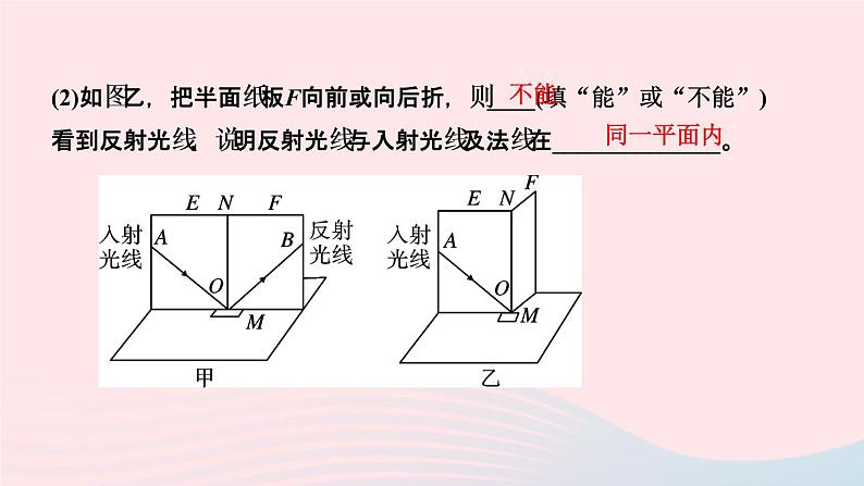 物理人教版八年级上册 同步教学课件第4章-光现象 专题4 光学实验04