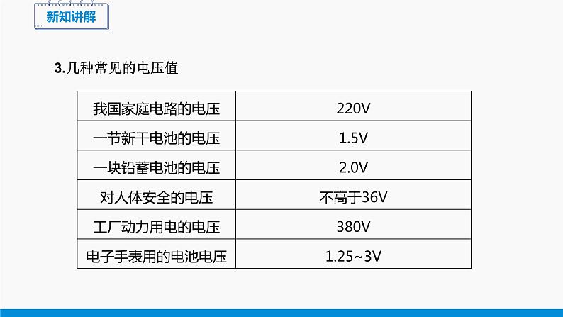 11.5 电压 （第1课时） 同步课件 初中物理北师大版九年级全一册06