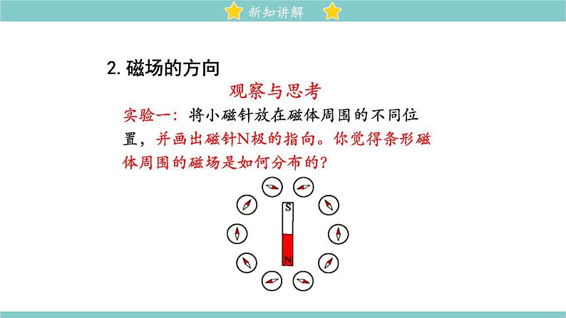 14.2 磁场 同步教学课件 初中物理北师大版九年级全一册05