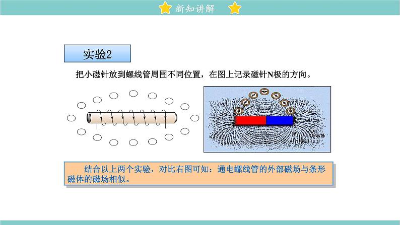 14.3 电流的磁场 同步教学课件 初中物理北师大版九年级全一册08