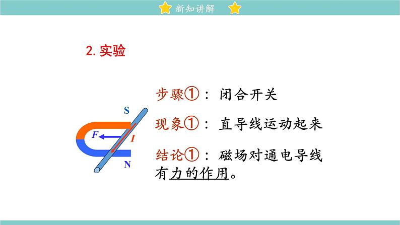 14.5 磁场对通电导线的作用力 同步教学课件 初中物理北师大版九年级全一册04