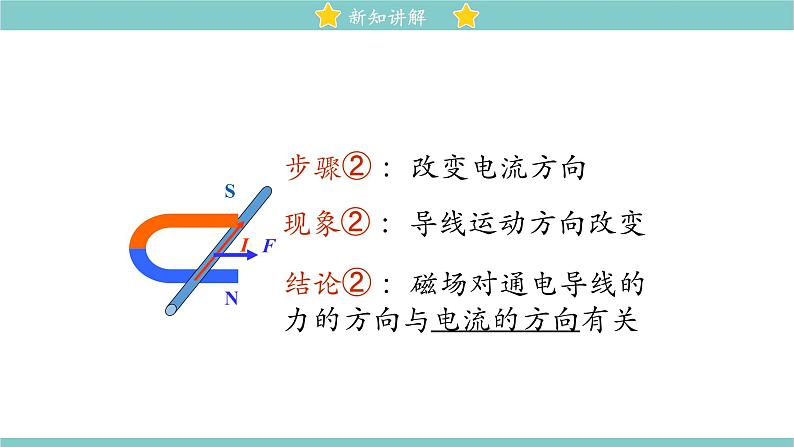 14.5 磁场对通电导线的作用力 同步教学课件 初中物理北师大版九年级全一册05