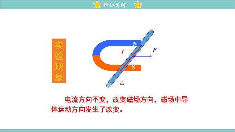 14.6 直流电动机 同步教学课件 初中物理北师大版九年级全一册06