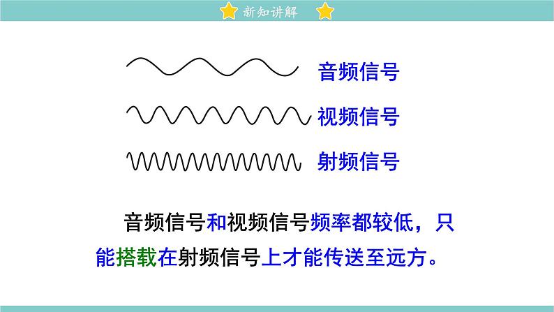 15.2 广播和电视 同步教学课件 初中物理北师大版九年级全一册04