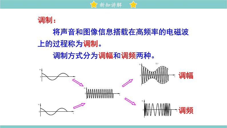 15.2 广播和电视 同步教学课件 初中物理北师大版九年级全一册05