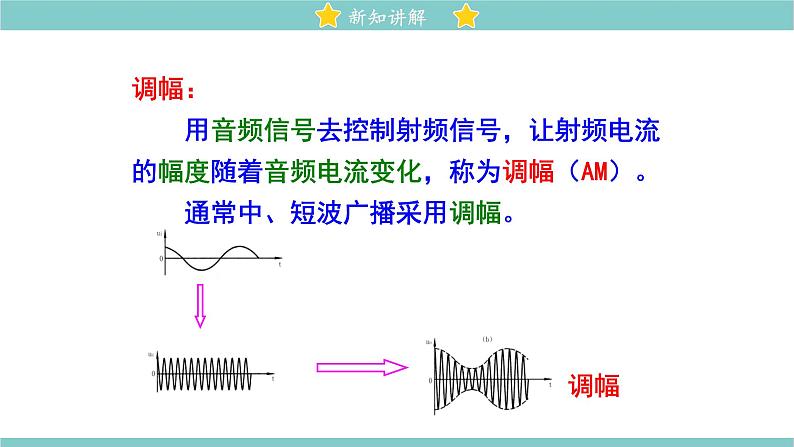 15.2 广播和电视 同步教学课件 初中物理北师大版九年级全一册06