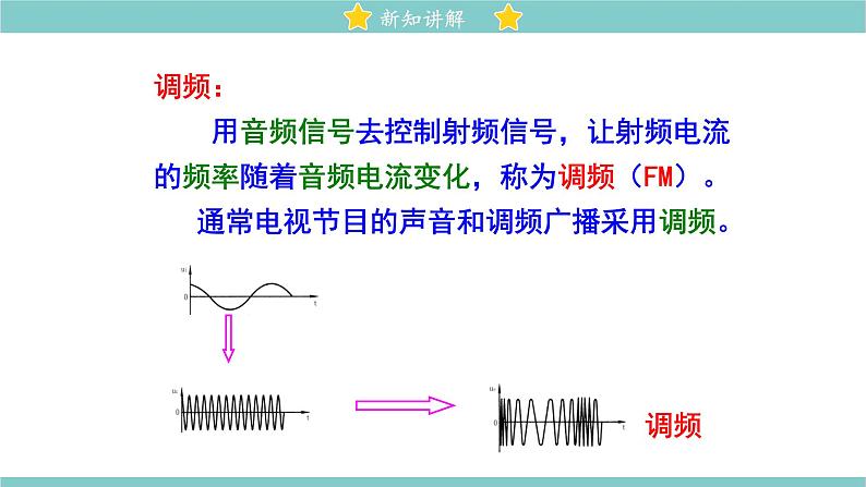 15.2 广播和电视 同步教学课件 初中物理北师大版九年级全一册07