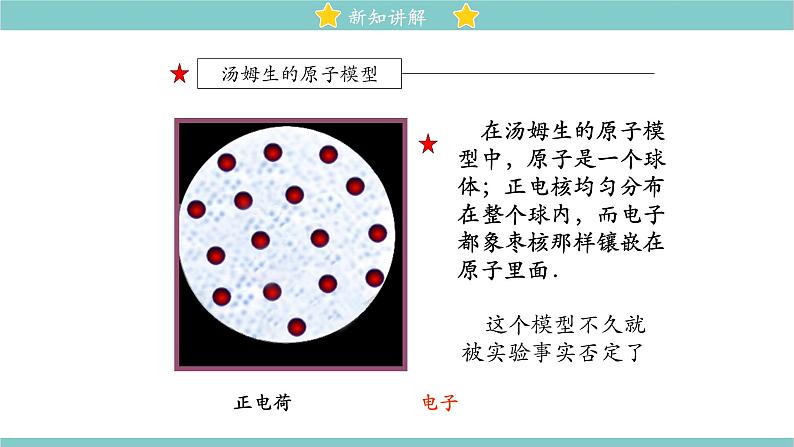 16.1 探索微观世界的历程 同步教学课件 初中物理北师大版九年级全一册08