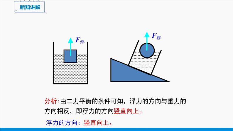 9.1 认识浮力 同步课件 初中物理沪科版八年级全一册第7页