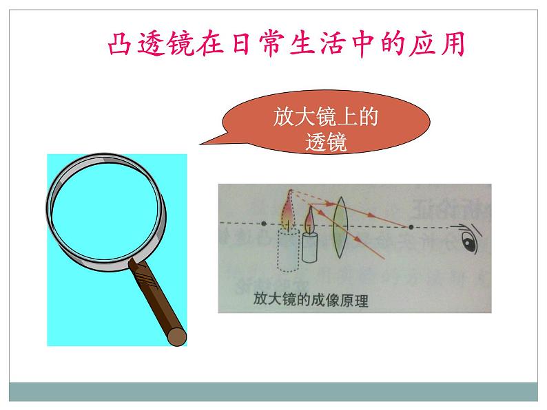 4.5《科学探究：凸透镜成像》第二课时同步课件 初中物理沪科版八年级全一册03