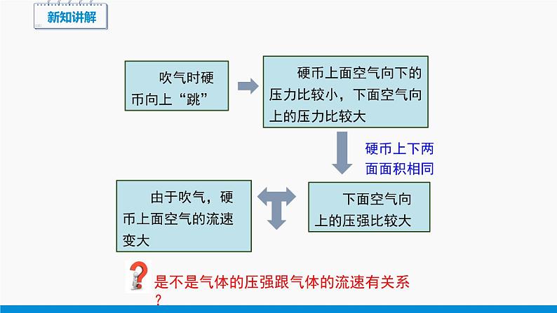 8.4 流体压强与流速的关系 同步课件 初中物理沪科版八年级全一册第7页