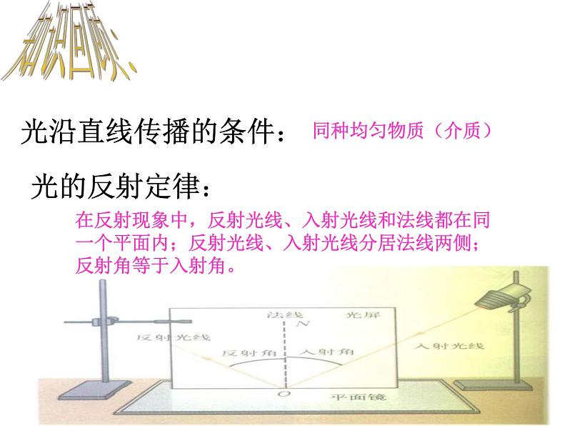 4.3光的折射（共30张PPT）同步课件 初中物理沪科版八年级全一册第3页