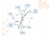4.3光的折射（共30张PPT）同步课件 初中物理沪科版八年级全一册