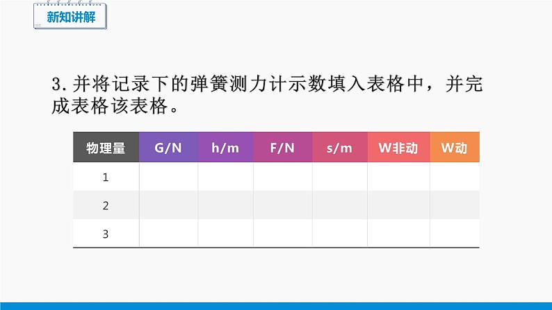 10.5 第1课时 认识机械效率 同步课件 初中物理沪科版八年级全一册第4页