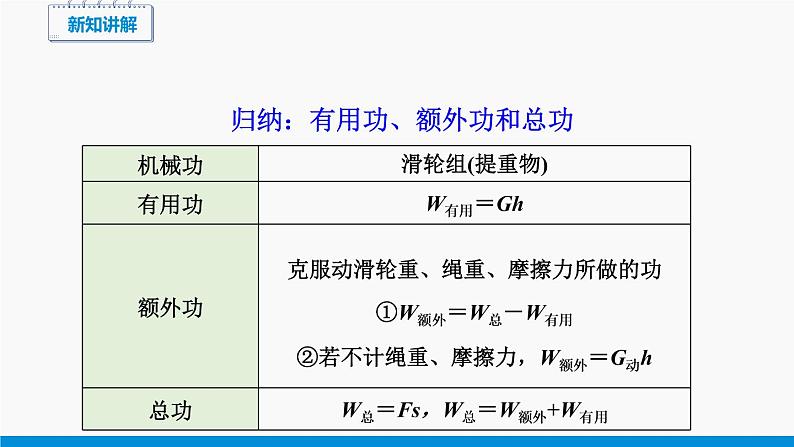 10.5 第1课时 认识机械效率 同步课件 初中物理沪科版八年级全一册第7页