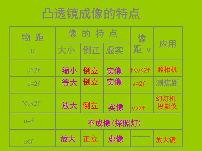 4.6 神奇的眼睛课件 同步课件 初中物理沪科版八年级全一册02