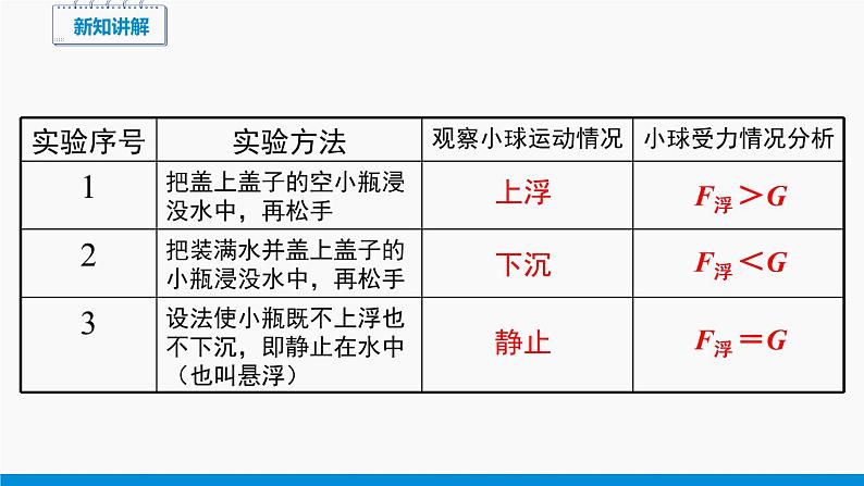 9.3 物体的浮与沉 同步课件 初中物理沪科版八年级全一册06