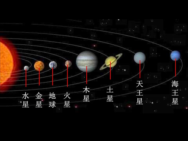 11.3 探索宇宙（共42张PPT）同步课件 初中物理沪科版八年级全一册第2页