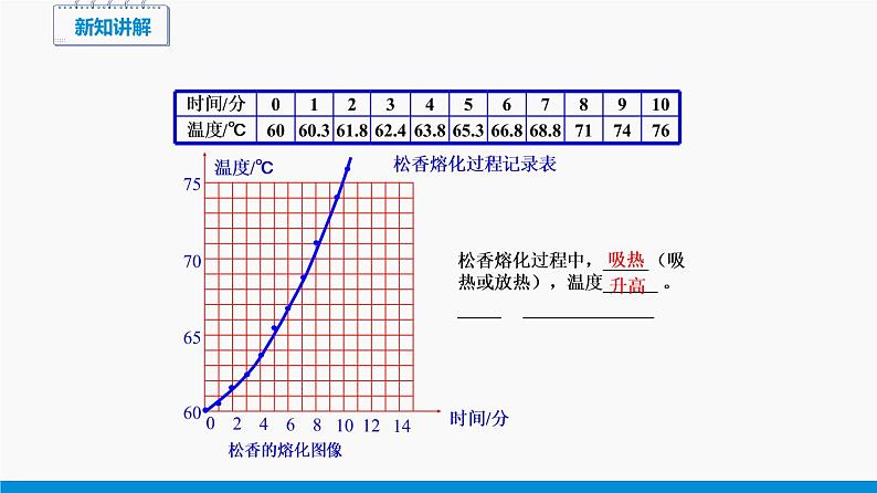 12.2 熔化与凝固 同步课件 初中物理沪科版九年级全一册07