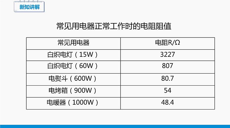 15.1 电阻和变阻器（第1课时） 同步课件 初中物理沪科版九年级全一册第7页