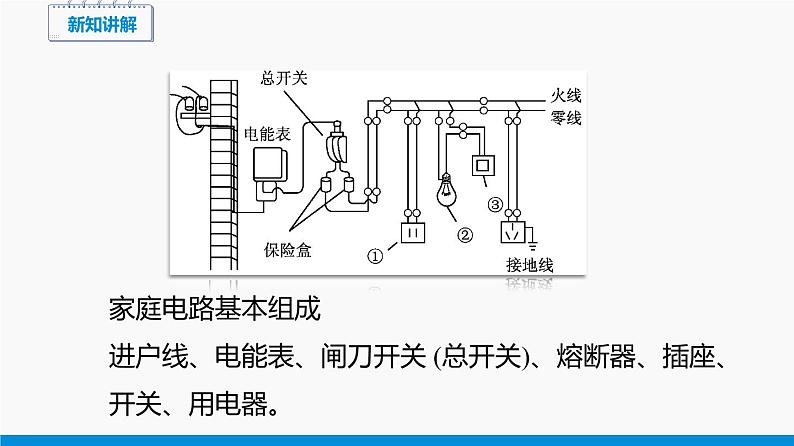 15.5 家庭用电 同步课件 初中物理沪科版九年级全一册06