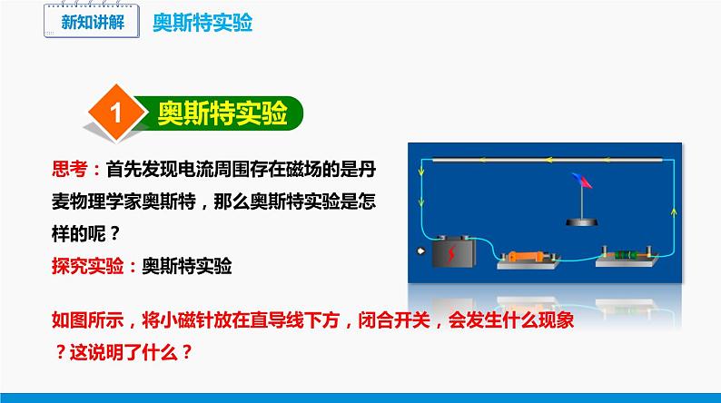 17.2 电流的磁场（第1课时） 同步课件 初中物理沪科版九年级全一册05