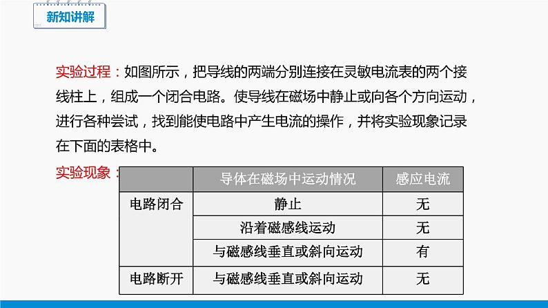 18.2 科学探究：怎样产生感应电流 同步课件 初中物理沪科版九年级全一册05