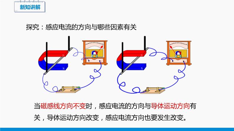 18.2 科学探究：怎样产生感应电流 同步课件 初中物理沪科版九年级全一册07