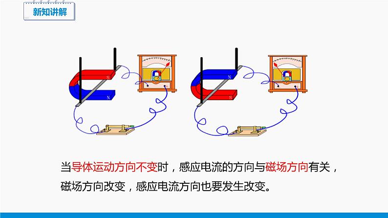 18.2 科学探究：怎样产生感应电流 同步课件 初中物理沪科版九年级全一册08