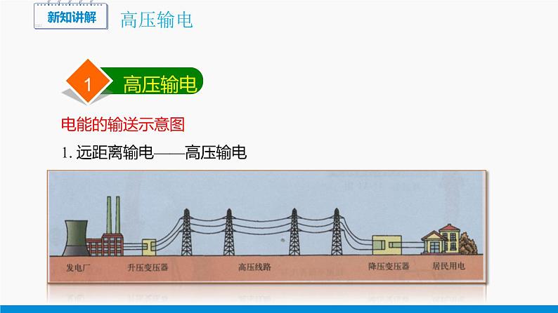 18.3 电能的输送 同步课件 初中物理沪科版九年级全一册03