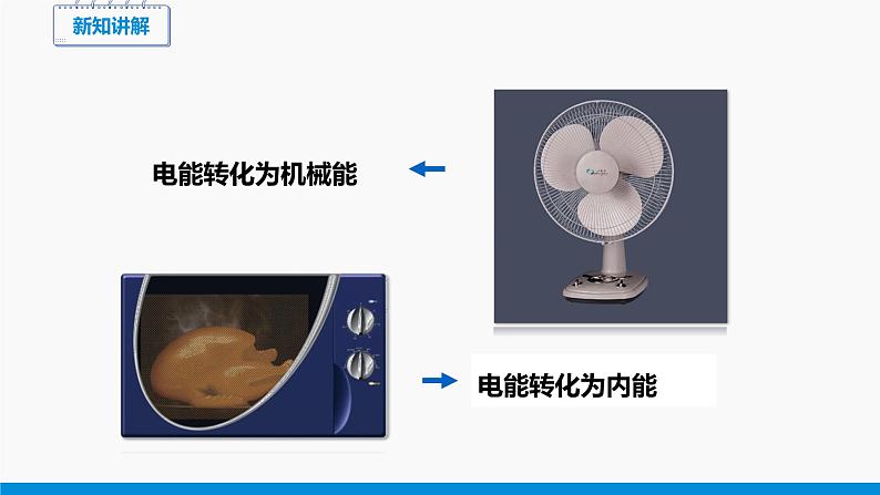 20.1 能量的转化与守恒 同步课件 初中物理沪科版九年级全一册08